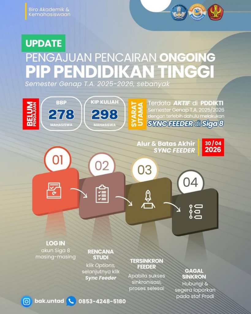Proses Pengajuan Pencairan PIP Pendidikan Tinggi Mahasiswa Ongoing Semester Genap T.A. 2025/2026.