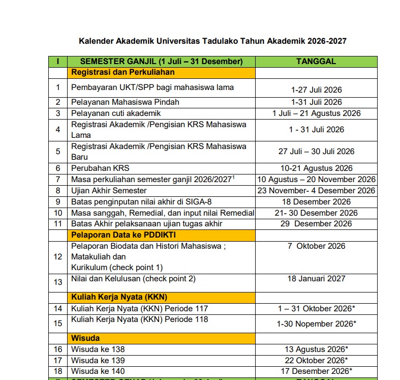 KALENDER AKADEMIK UNIVERSITAS TADULAKO TAHUN AKADEMIK 2026-2027